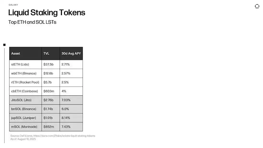 From stablecoins to DeFi, where has on-chain revenue developed?