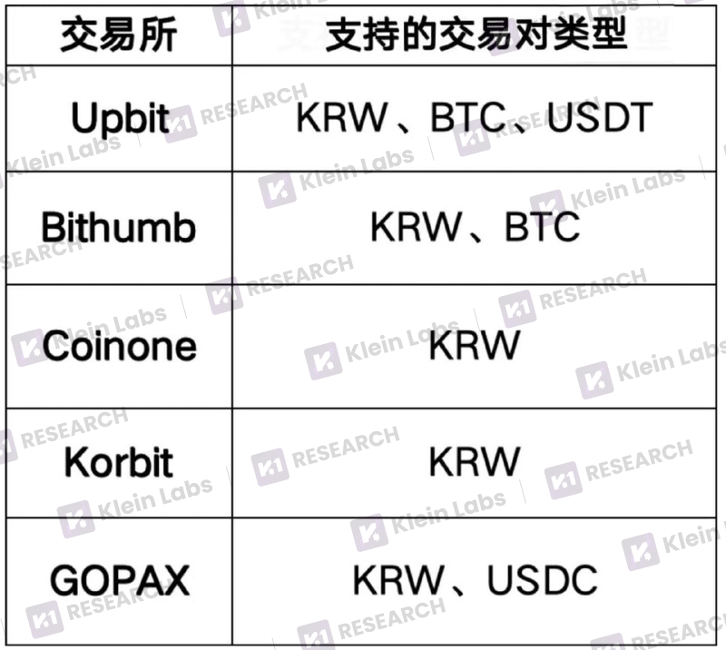 Korean Exchange Listing Guide: Data Decoding the Black Box of Korean Exchange ListingsRecommended Articles