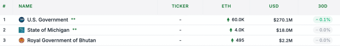 Who are Ethereum’s “financial backers”? Do ordinary people still have a chance?Recommended Articles