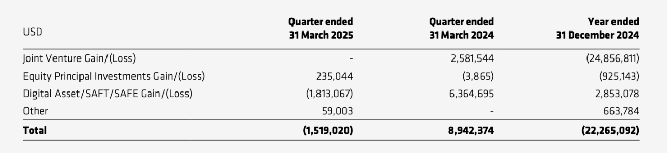 Europe's First Web3 Stock Lists on Nasdaq: CoinShares' Valuation Puzzle and Expansion Ambition