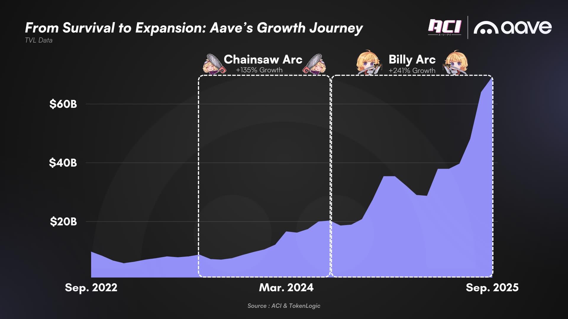 Aave's State of the Union Address: What's the future strategy of the lending king?