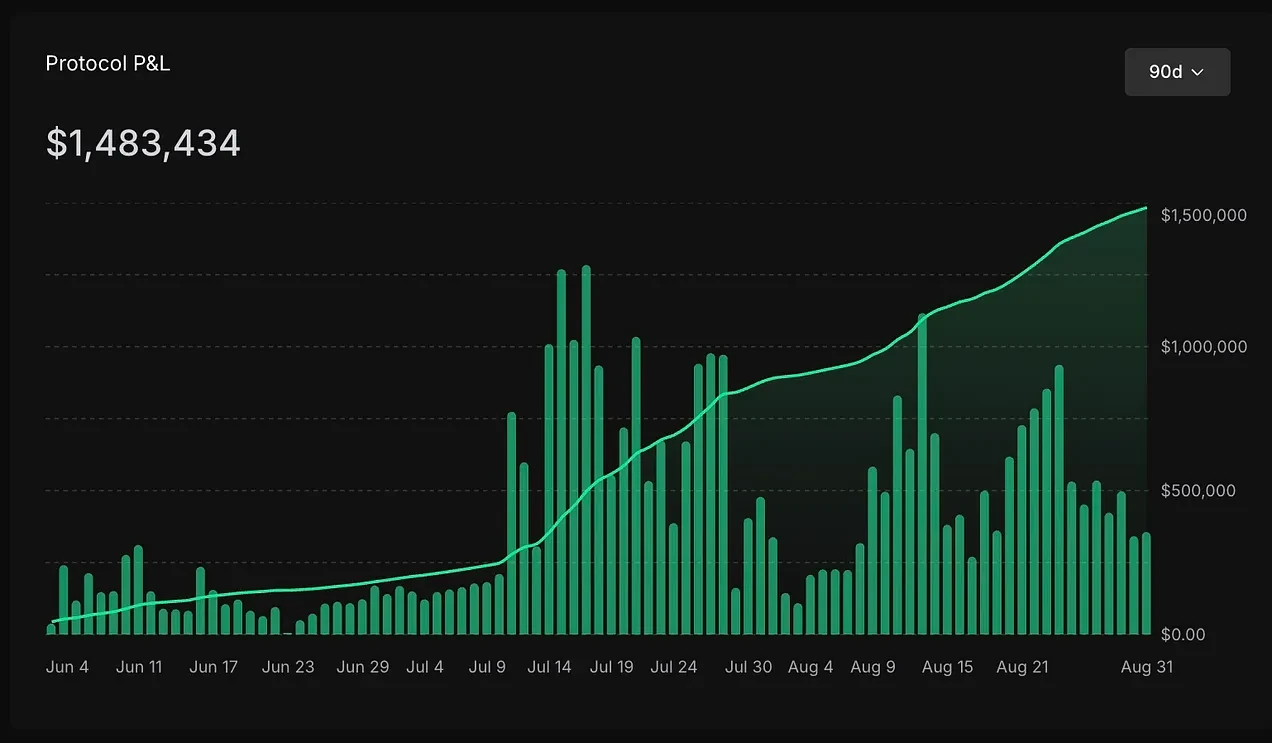 Hyperliquid airdrop project ratings: Which ones are worth buying?Recommended Articles