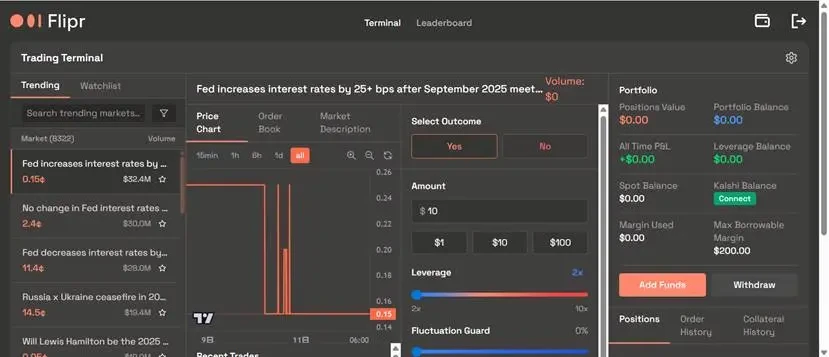 Prediction Market New Infrastructure: An Inventory of Polymarket’s Third-Party Ecosystem Projects
