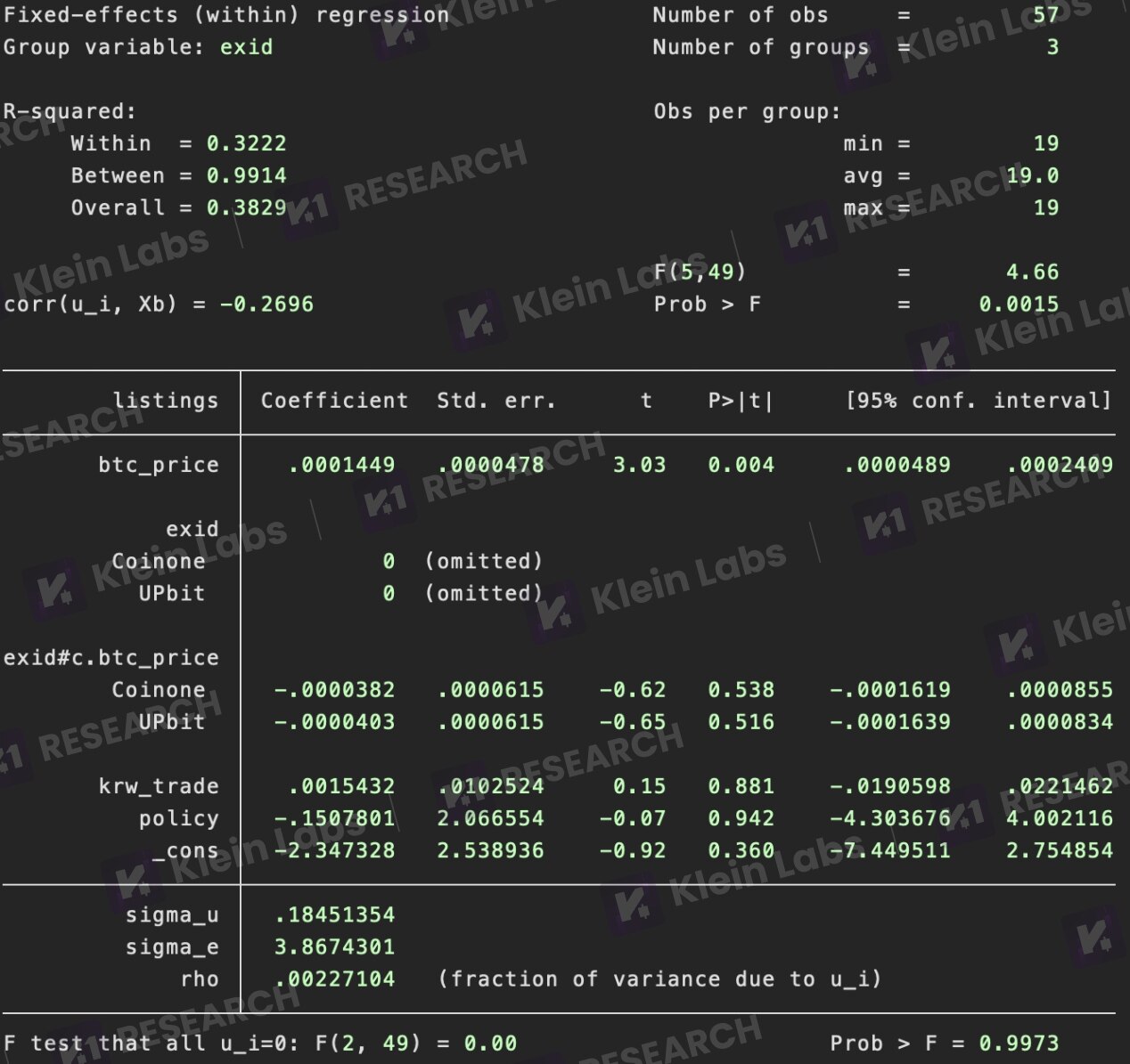Korean Exchange Listing Guide: Data Decoding the Black Box of Korean Exchange ListingsRecommended Articles