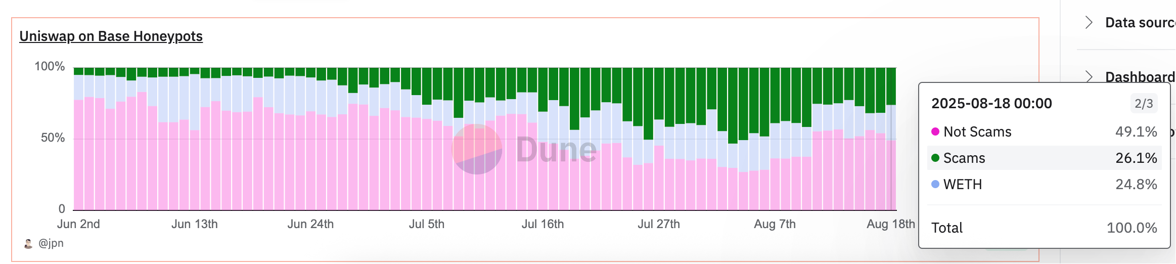 Coinbase's L2 suddenly changes its stance on coin issuance! What's the story behind this?
