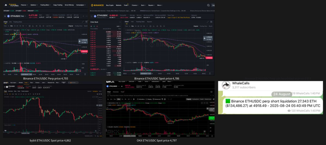 Behind the Hyperliquid craze: How to break the five major traps of Perp DEX?Recommended Articles