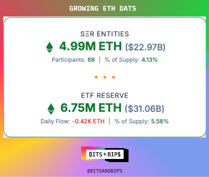Is Ethereum’s staking bottleneck coming?