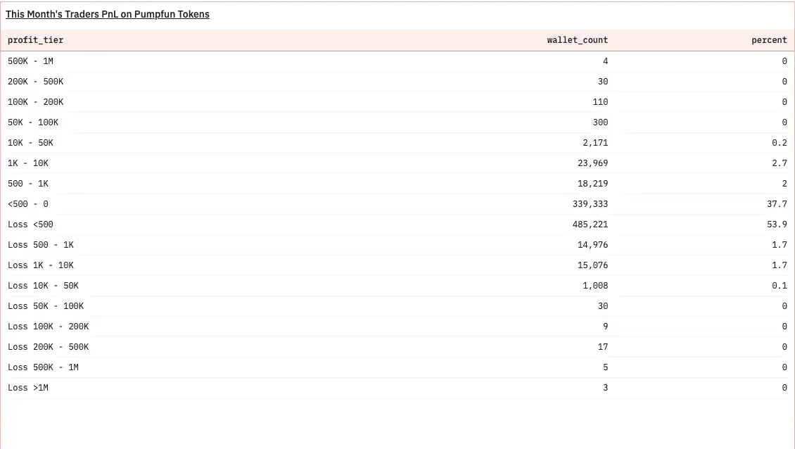 As the meme craze fades, prediction markets become a new battlefield for DeFi players