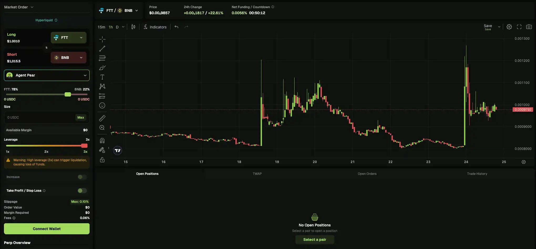 CZ calls for orders in the Perp DEX era, these tools will help you seize the opportunity