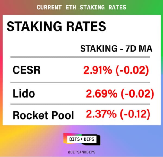 Is Ethereum’s staking bottleneck coming?