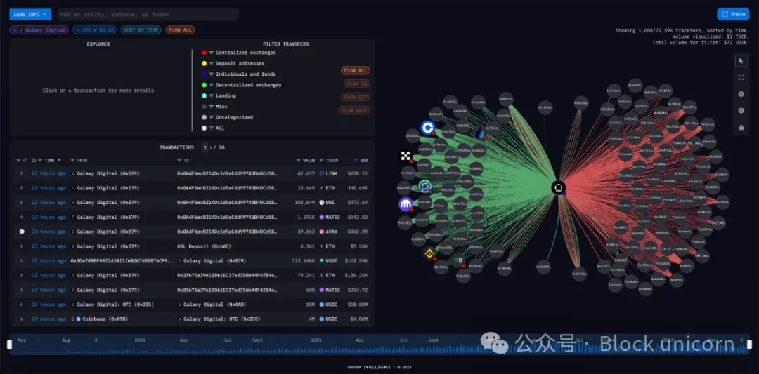 Who will own the most Bitcoin in 2025?
