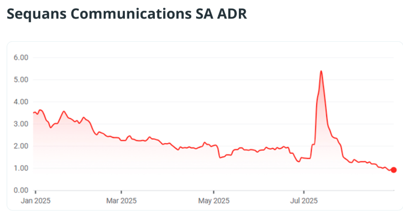 Crypto Treasury Magic Failed: Six Public Companies Betting on BTC That FailedRecommended Articles
