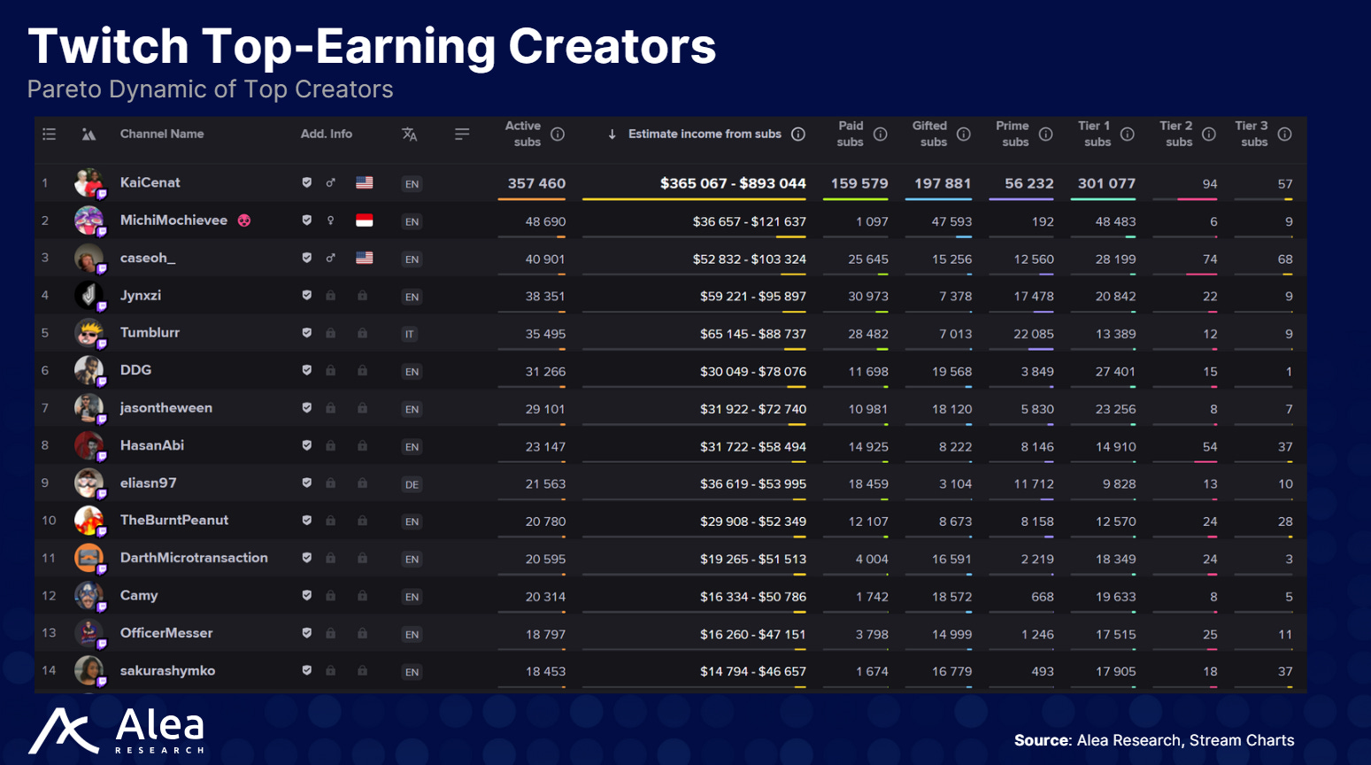 Complete market review and order placement within two minutes. How does Pump.fun live streaming reshape the trading scen