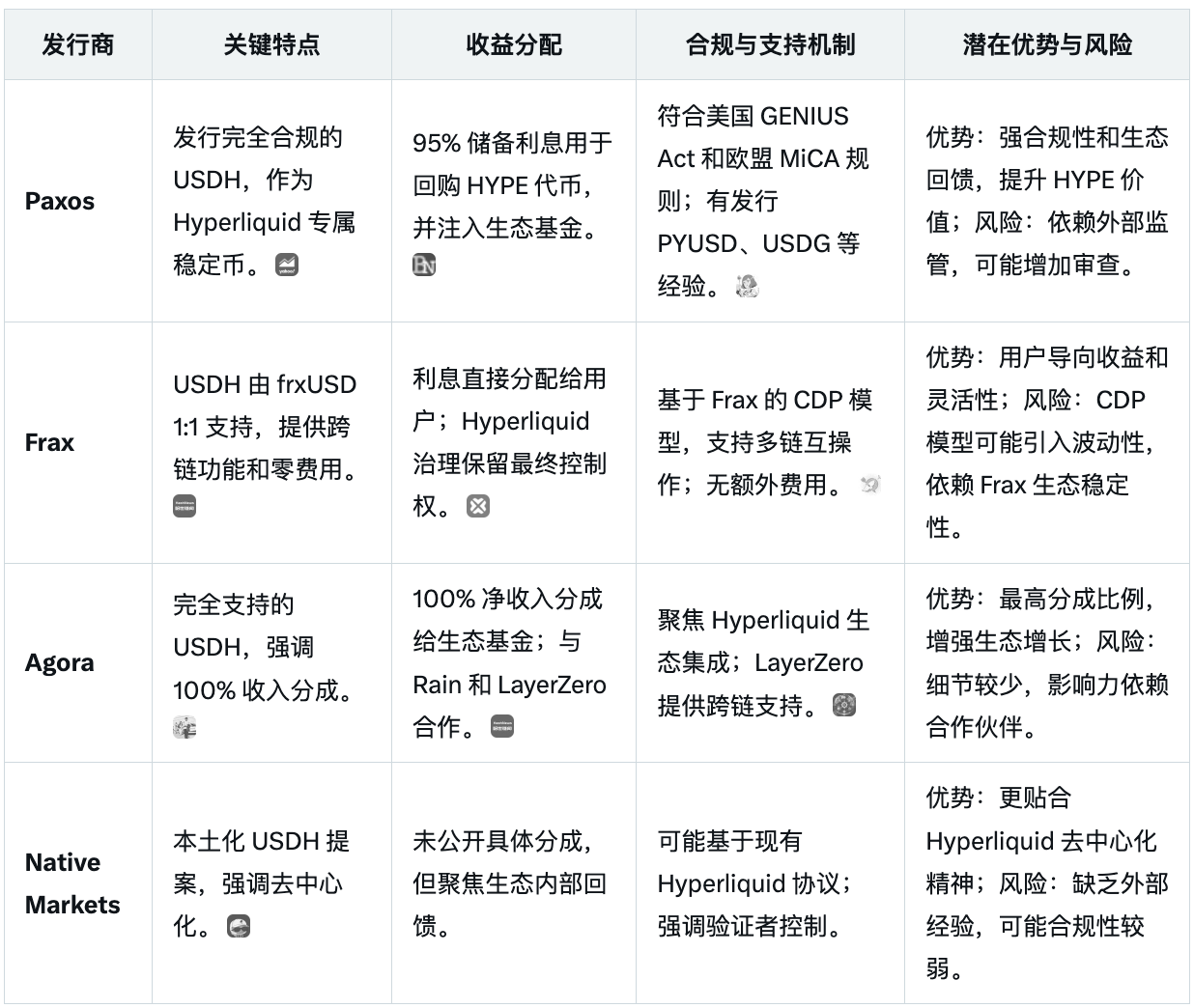 Hyperliquid stablecoin USDH becomes a hot commodity in the industry, with giants vying for distribution rights.Recommend
