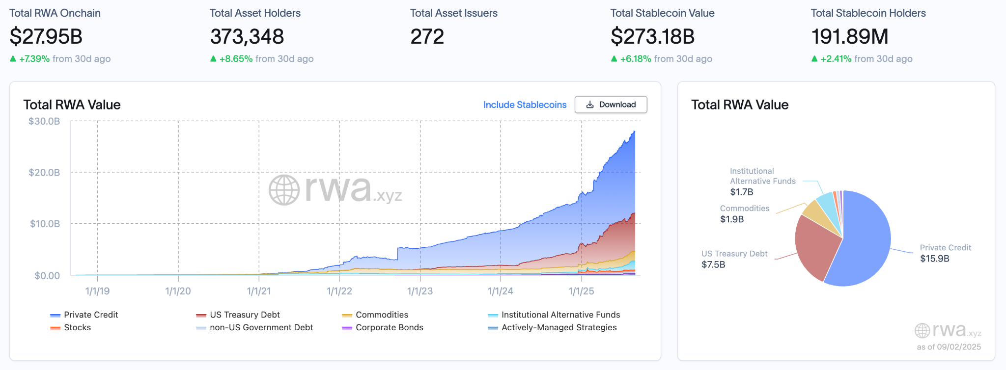 RWA Weekly Report | Hong Kong Stablecoin Ordinance Receives 77 Intended Applications in First Month; Zhou Xiaochuan: Cen