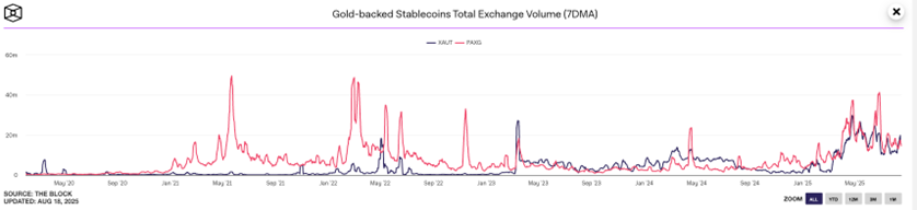 The new landscape of public chains driven by stablecoins and RWA
