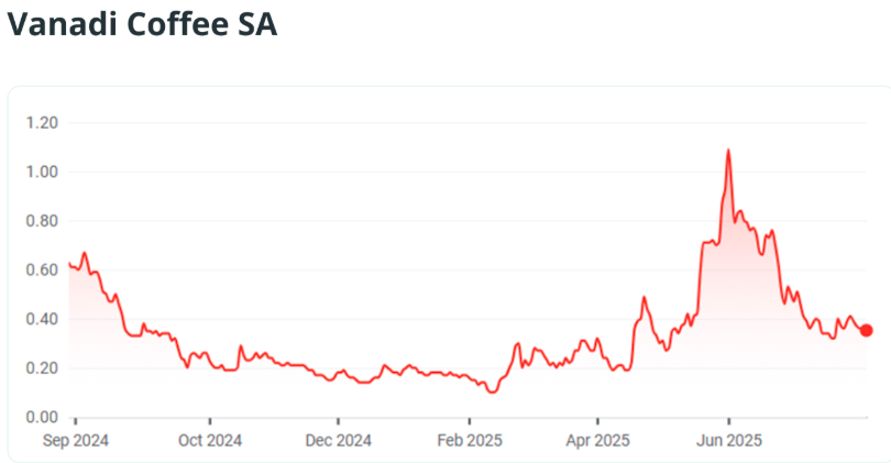Crypto Treasury Magic Failed: Six Public Companies Betting on BTC That FailedRecommended Articles