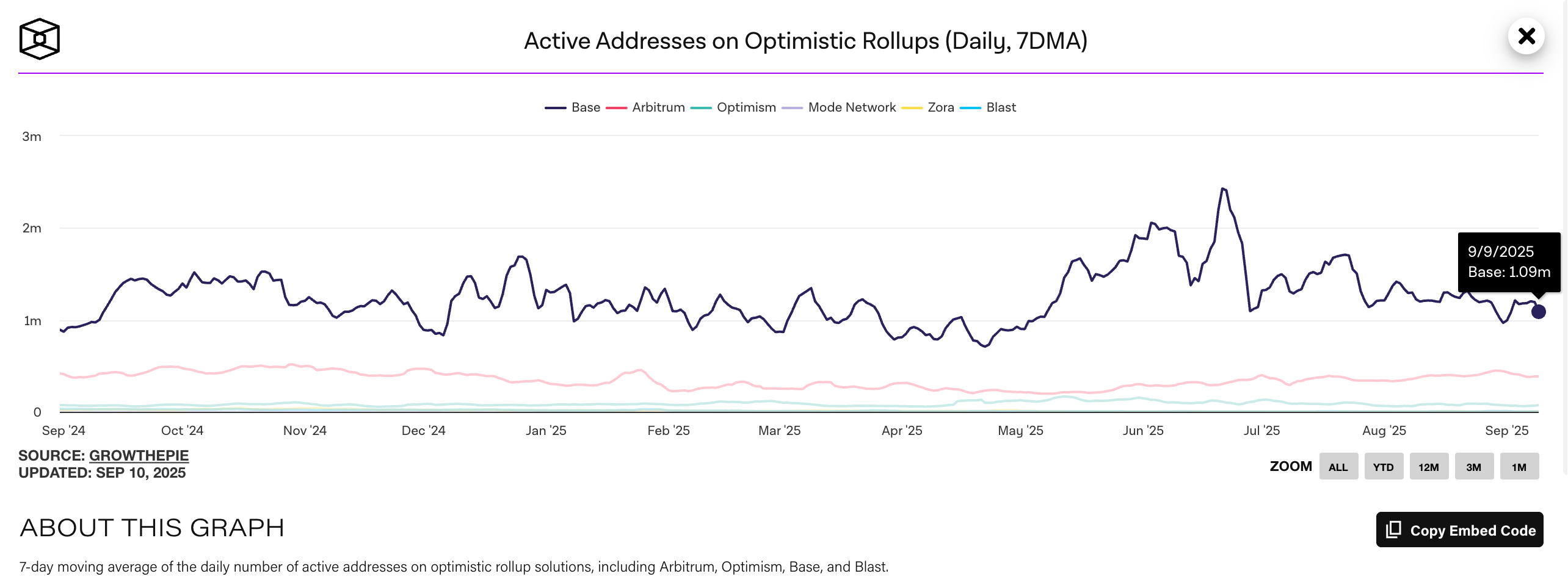 Is L2 a detour for Ethereum?