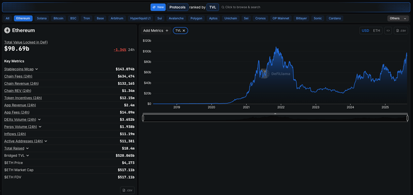The new landscape of public chains driven by stablecoins and RWA