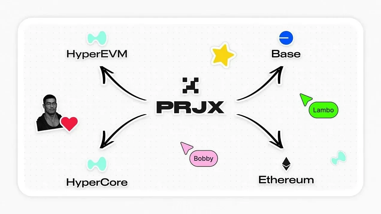Hyperliquid airdrop project ratings: Which ones are worth buying?Recommended Articles