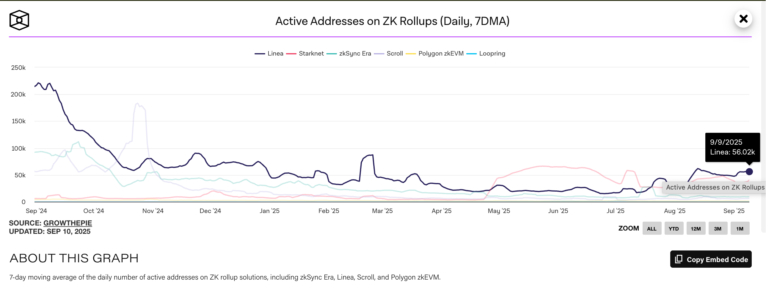 Is L2 a detour for Ethereum?