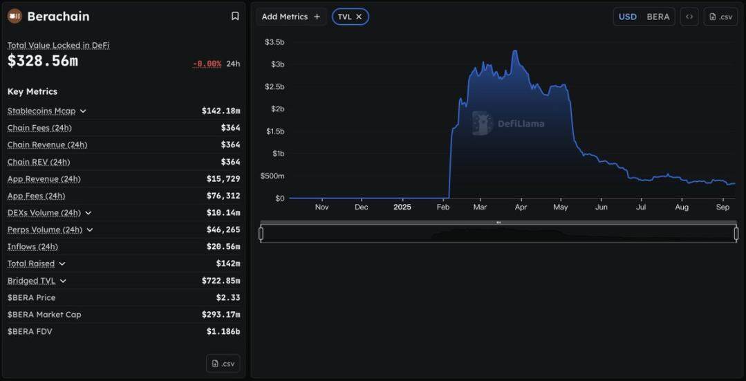 Amidst the crossroads of waiting for the Monad mainnet launch: Should the ecosystem move forward or remain where it is?R