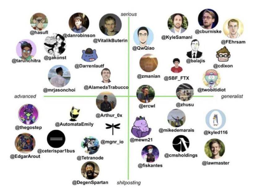 Crypto KOL self-narration: Our era has come to an endRecommended Articles