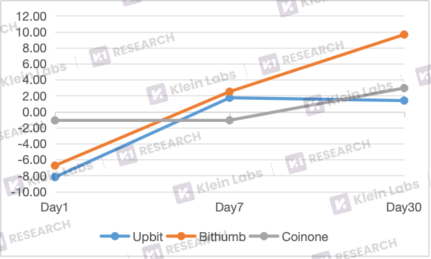 Korean Exchange Listing Guide: Data Decoding the Black Box of Korean Exchange ListingsRecommended Articles