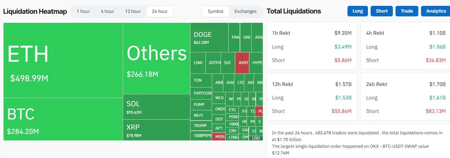 Crypto market shaken after interest rate cut: the end of the bull market or a halftime break?