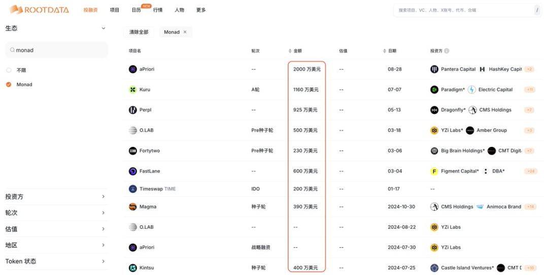 Amidst the crossroads of waiting for the Monad mainnet launch: Should the ecosystem move forward or remain where it is?R