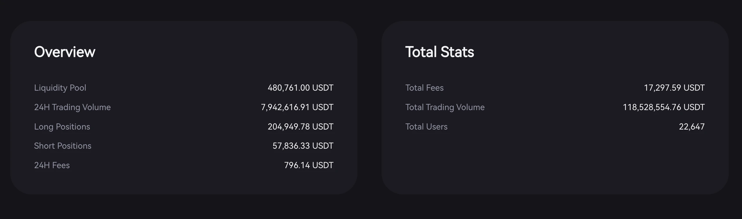 Jia Yueting reviews Aster, and takes stock of 5 under-discussed Perp DEXs