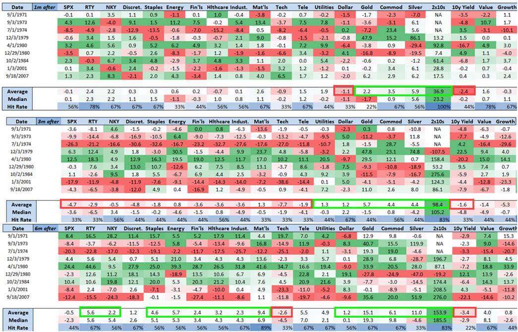 30-year interest rate cut cycle reveals patterns: Where will Bitcoin, US stocks, and gold go?
