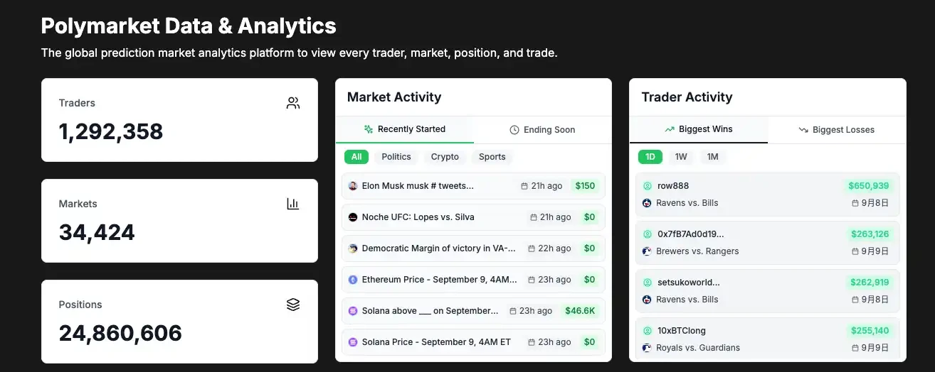 As the meme craze fades, prediction markets become a new battlefield for DeFi players