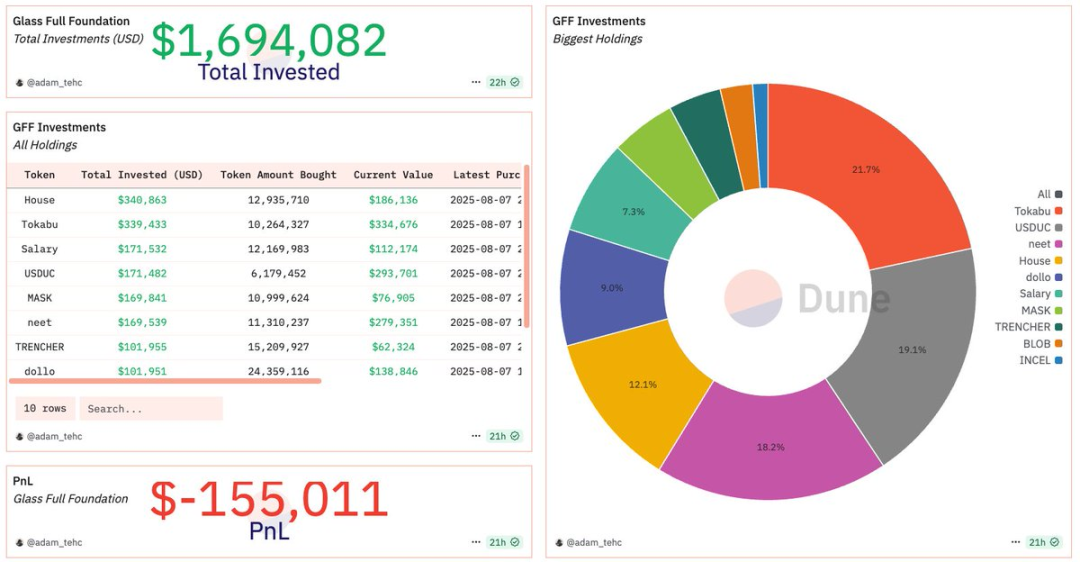 78 million repurchase + CCMs: How deep is Pump.fun’s Meme hegemony moat?