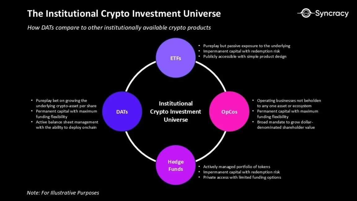 Berkshire Hathaway's Cryptocurrency Treasury