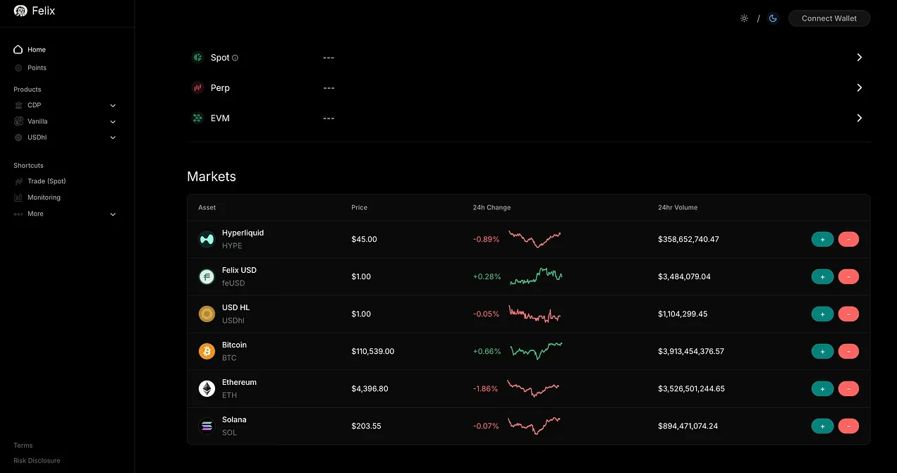 Hyperliquid airdrop project ratings: Which ones are worth buying?Recommended Articles