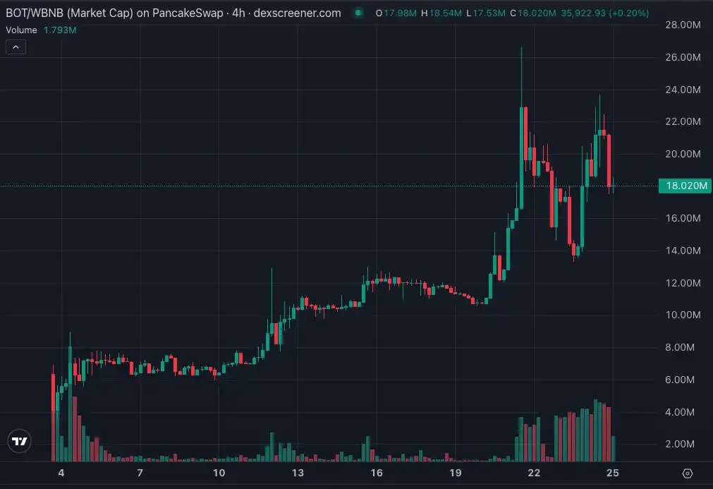 CZ calls for orders in the Perp DEX era, these tools will help you seize the opportunity