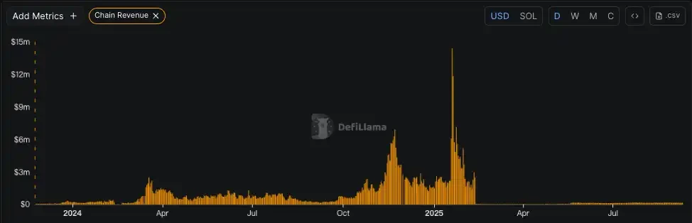As the meme craze fades, prediction markets become a new battlefield for DeFi players