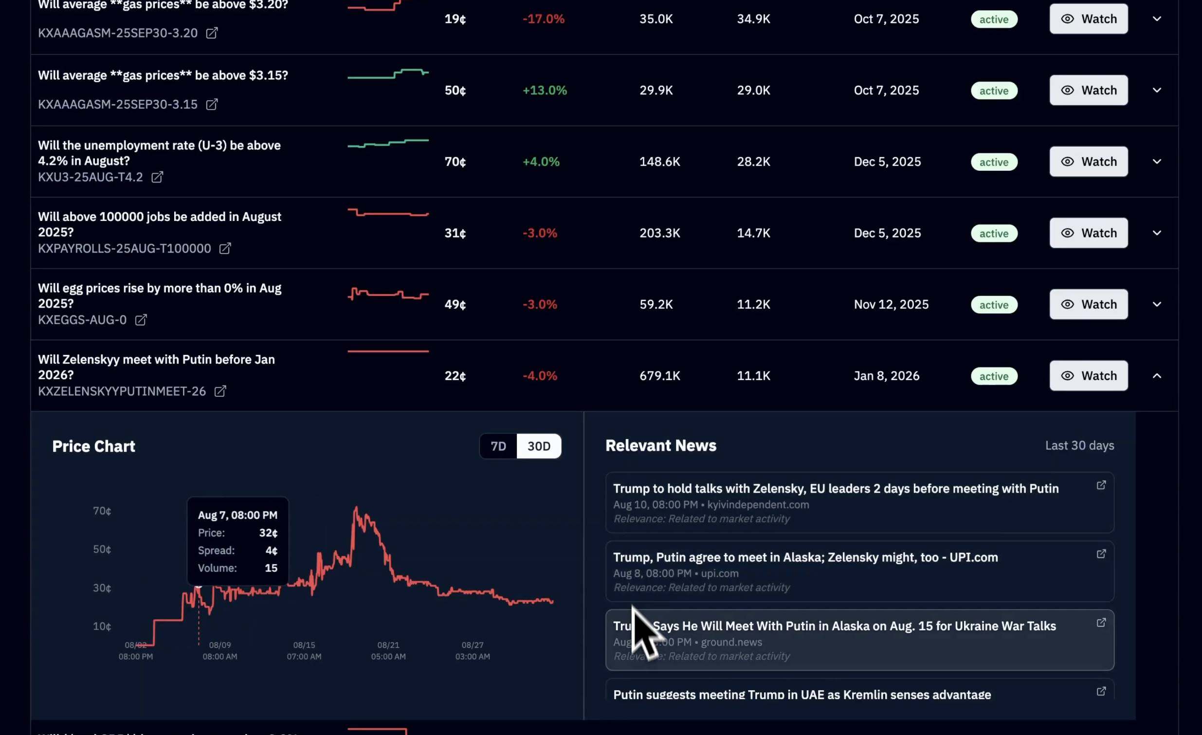 When prediction markets encounter information explosion: Who is building the 