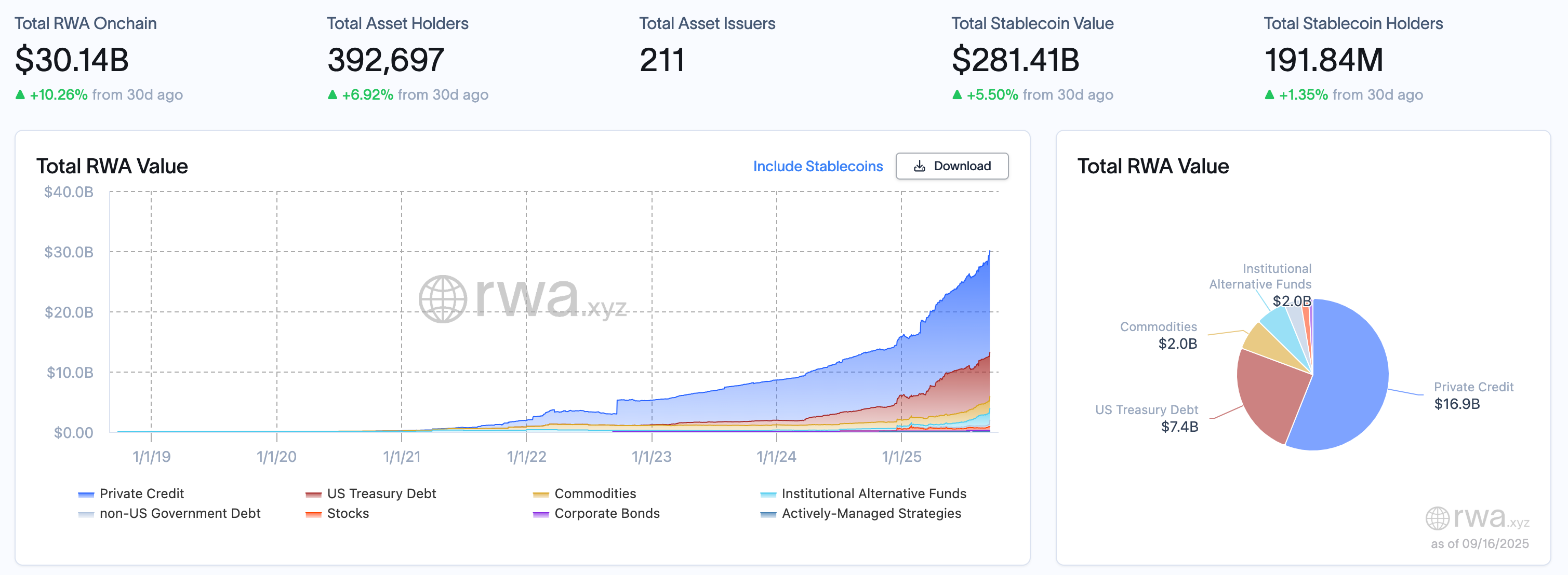 RWA Weekly Report | US Senate Democrats Announce Crypto Market Regulatory Framework; Tether to Launch USAT, a US-Based S