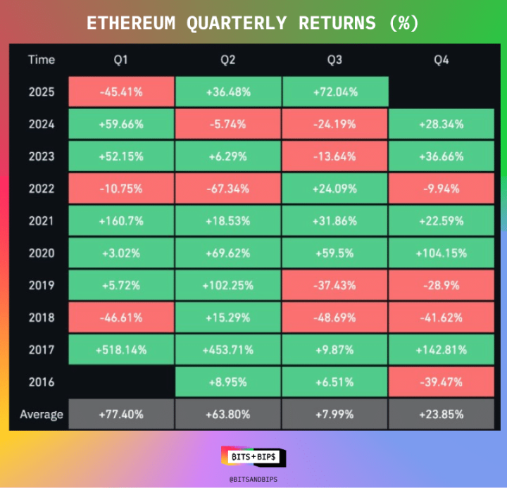Is Ethereum’s staking bottleneck coming?