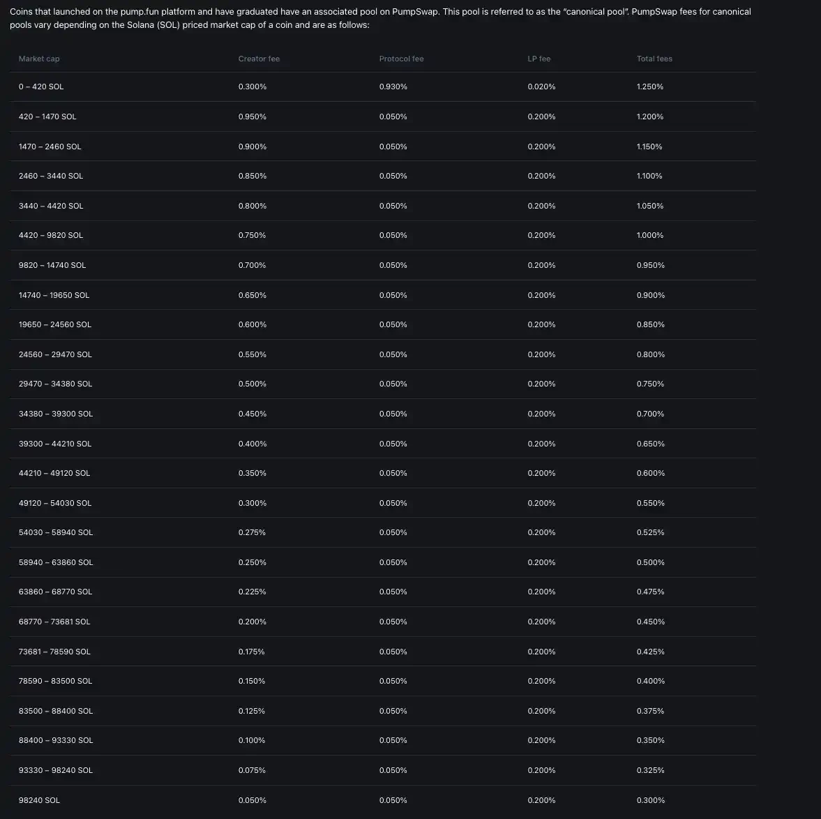 The most exciting cryptocurrency product war in 2025, who will have the last laugh?