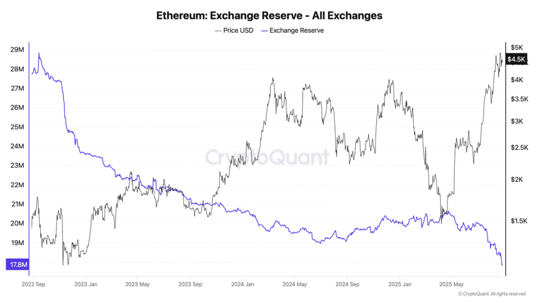 Who are Ethereum’s “financial backers”? Do ordinary people still have a chance?Recommended Articles