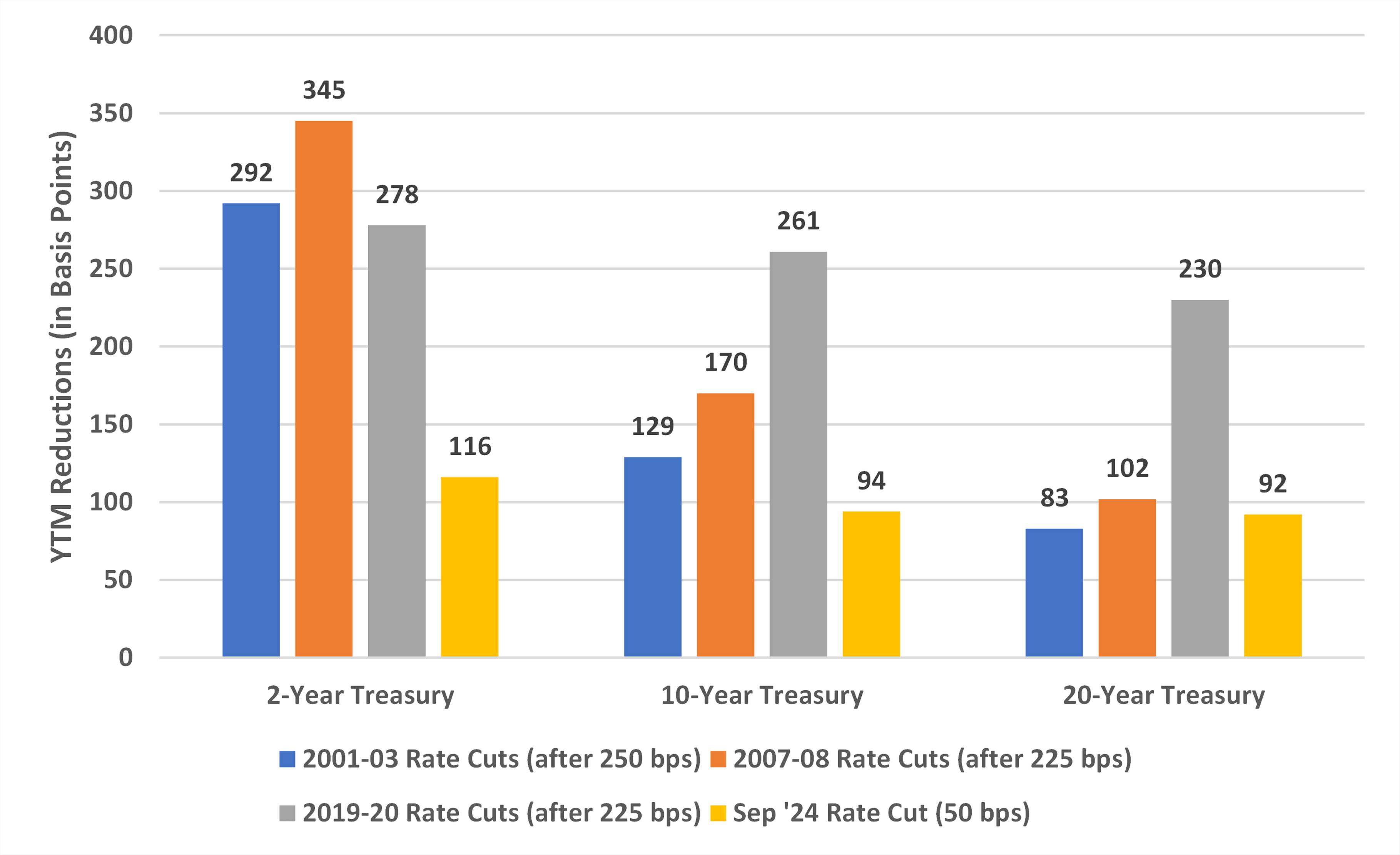 30-year interest rate cut cycle reveals patterns: Where will Bitcoin, US stocks, and gold go?