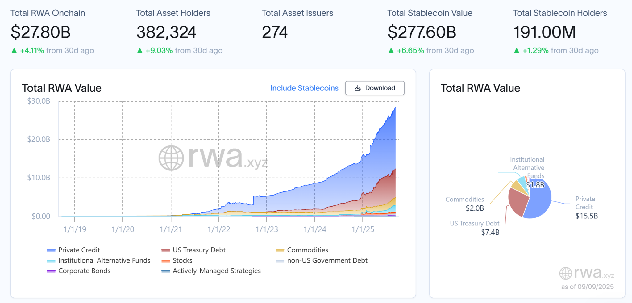 RWA Weekly Report | Nasdaq is striving to launch tokenized securities trading; the US Senate's cryptocurrency market str