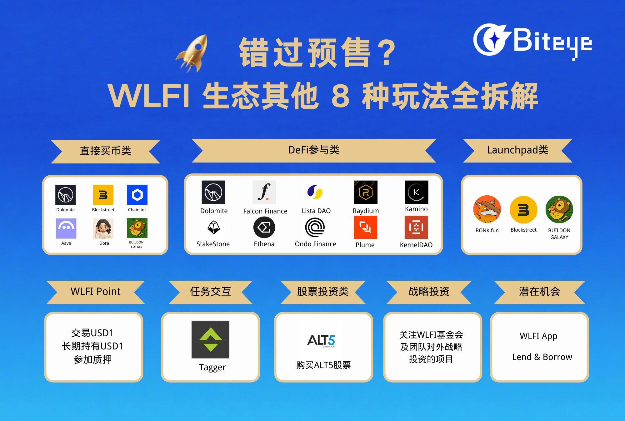 If you missed the pre-sale, there are still 8 ways to play in the WLFI ecosystemRecommended Articles