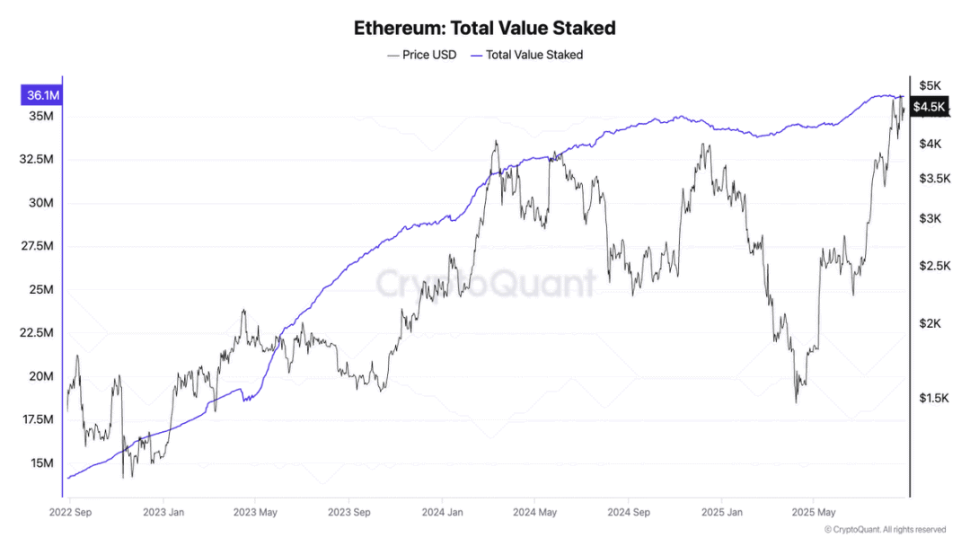 Who are Ethereum’s “financial backers”? Do ordinary people still have a chance?Recommended Articles