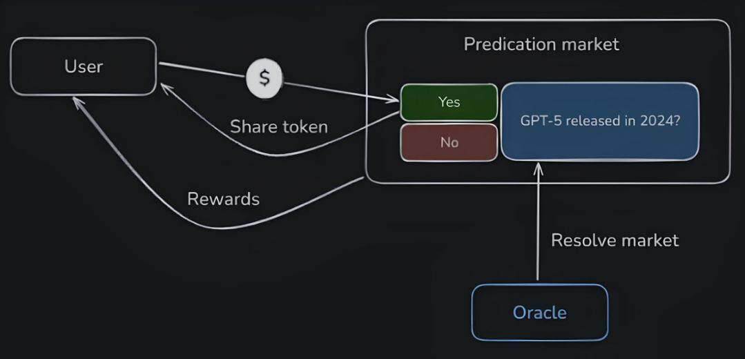 The Dark Side of Prediction Markets: Who’s Rigging Your Bets?Recommended Articles