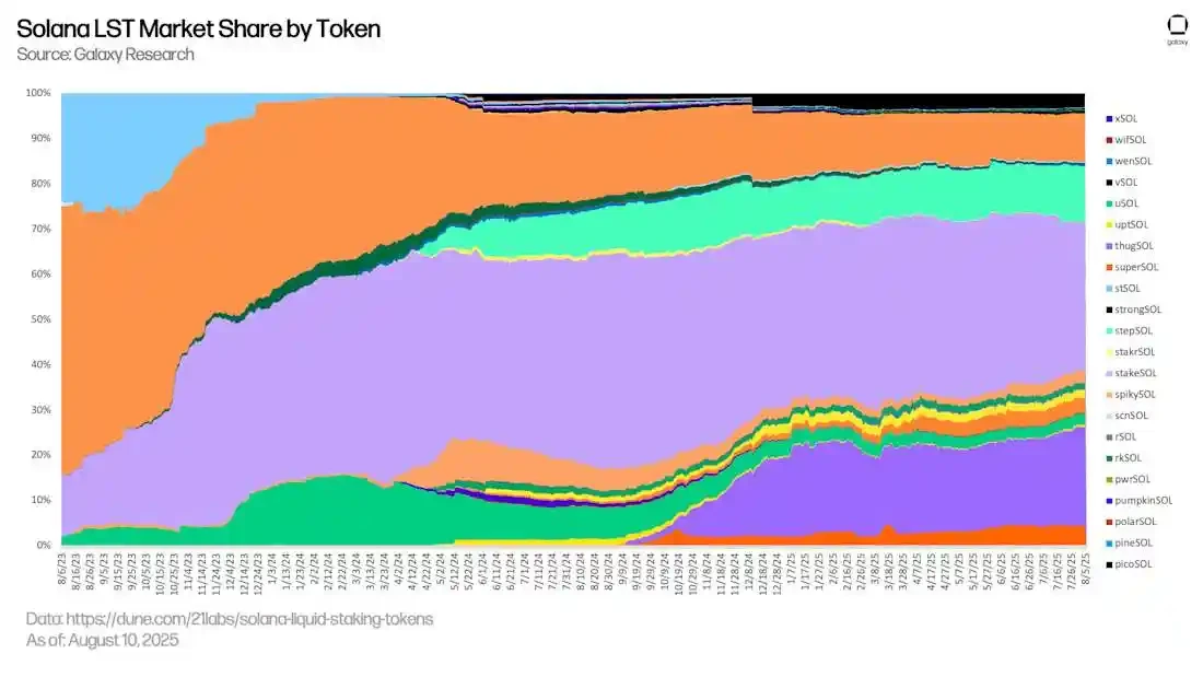 From stablecoins to DeFi, where has on-chain revenue developed?