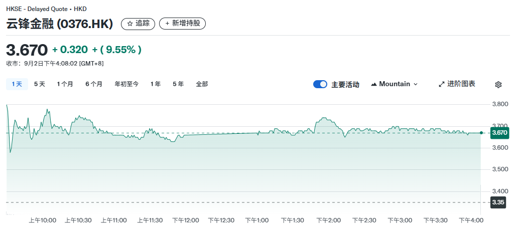 Entering Ethereum, is Jack Ma's Web3 layout just beginning?Recommended Articles